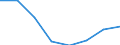 Apparent Consumption 20593000 Inks (excluding printing ink)                                                                                                                                                            /in 1000 kg /Rep.Cnt: Sweden