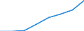 Apparent Consumption 20593000 Inks (excluding printing ink)                                                                                                                                                          /in 1000 Euro /Rep.Cnt: Sweden