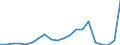 Exports 20593000 Inks (excluding printing ink)                                                                                                                                                                      /in 1000 Euro /Rep.Cnt: Finland