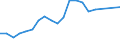 Exports 20593000 Inks (excluding printing ink)                                                                                                                                                                      /in 1000 Euro /Rep.Cnt: Austria