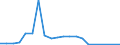 Production sold 20594155 Lubricating preparations containing as basic constituents < 70% by weight of petroleum oils or of oils obtained from bituminous minerals for textiles, leather, hides and furskins         /in 1000 Euro /Rep.Cnt: Denmark