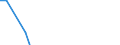 Apparent Consumption 20594157 Lubricating preparations containing < 70 % of oils obtained from petroleum or bituminous minerals excluding preparations for the treatment of textiles, leather, hides and fursk /in 1000 kg /Rep.Cnt: United Kingdom