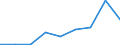 Production sold 20594157 Lubricating preparations containing < 70 % of oils obtained from petroleum or bituminous minerals excluding preparations for the treatment of textiles, leather, hides and furskins         /in 1000 Euro /Rep.Cnt: Sweden