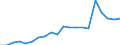 Exports 20594175 Lubricating preparations for textiles, leather, hides and furskins excluding preparations containing < 70 % of petroleum oils or of oils obtained from bituminous minerals                       /in 1000 kg /Rep.Cnt: Netherlands