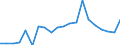 Imports 20594175 Lubricating preparations for textiles, leather, hides and furskins excluding preparations containing < 70 % of petroleum oils or of oils obtained from bituminous minerals                       /in 1000 kg /Rep.Cnt: Netherlands