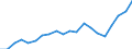 Exports 20594175 Lubricating preparations for textiles, leather, hides and furskins excluding preparations containing < 70 % of petroleum oils or of oils obtained from bituminous minerals                         /in 1000 Euro /Rep.Cnt: Germany