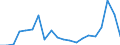 Exports 20594175 Lubricating preparations for textiles, leather, hides and furskins excluding preparations containing < 70 % of petroleum oils or of oils obtained from bituminous minerals                           /in 1000 kg /Rep.Cnt: Denmark