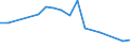 Production sold 20594175 Lubricating preparations for textiles, leather, hides and furskins excluding preparations containing < 70 % of petroleum oils or of oils obtained from bituminous minerals                     /in 1000 kg /Rep.Cnt: Spain