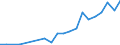 Exports 20594175 Lubricating preparations for textiles, leather, hides and furskins excluding preparations containing < 70 % of petroleum oils or of oils obtained from bituminous minerals                        /in 1000 kg /Rep.Cnt: Luxembourg