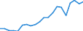 Exports 20594179 Lubricating preparations excluding preparations containing < 70 % of oils obtained from petroleum/bituminous minerals, preparations for treating textile materials, leather, hides and furskins  /in 1000 kg /Rep.Cnt: Netherlands