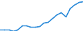 Exports 20594179 Lubricating preparations excluding preparations containing < 70 % of oils obtained from petroleum/bituminous minerals, preparations for treating textile materials, leather, hides and furskin /in 1000 Euro /Rep.Cnt: Netherlands