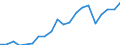 Exports 20594179 Lubricating preparations excluding preparations containing < 70 % of oils obtained from petroleum/bituminous minerals, preparations for treating textile materials, leather, hides and furskins        /in 1000 kg /Rep.Cnt: Italy