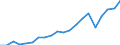 Exports 20594179 Lubricating preparations excluding preparations containing < 70 % of oils obtained from petroleum/bituminous minerals, preparations for treating textile materials, leather, hides and furskins      /in 1000 Euro /Rep.Cnt: Italy