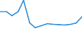 Apparent Consumption 20594179 Lubricating preparations excluding preparations containing < 70 % of oils obtained from petroleum/bituminous minerals, preparations for treating textile materials, leather, hid /in 1000 kg /Rep.Cnt: United Kingdom