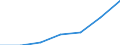 Apparent Consumption 20594179 Lubricating preparations excluding preparations containing < 70 % of oils obtained from petroleum/bituminous minerals, preparations for treating textile materials, leather, hides and /in 1000 Euro /Rep.Cnt: Sweden