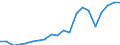 Production sold 20594270 Additives for lubricating oils                                                                                                                                                             /in 1000 Euro /Rep.Cnt: Germany