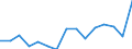 Apparent Consumption 20594290 Additives for mineral oils or for other liquids used for the same purpose as mineral oils (including gasoline) (excluding anti-knock preparations, additives for lubricating oils)       /in 1000 kg /Rep.Cnt: France