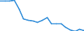 Exports 20594290 Additives for mineral oils or for other liquids used for the same purpose as mineral oils (including gasoline) (excluding anti-knock preparations, additives for lubricating oils)                    /in 1000 kg /Rep.Cnt: France