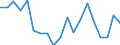 Exports 20594290 Additives for mineral oils or for other liquids used for the same purpose as mineral oils (including gasoline) (excluding anti-knock preparations, additives for lubricating oils)                  /in 1000 Euro /Rep.Cnt: France