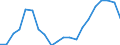 Apparent Consumption 20594290 Additives for mineral oils or for other liquids used for the same purpose as mineral oils (including gasoline) (excluding anti-knock preparations, additives for lubricating oils)      /in 1000 kg /Rep.Cnt: Germany