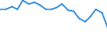 Apparent Consumption 20594290 Additives for mineral oils or for other liquids used for the same purpose as mineral oils (including gasoline) (excluding anti-knock preparations, additives for lubricating oils)    /in 1000 Euro /Rep.Cnt: Germany