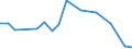 Production sold 20594290 Additives for mineral oils or for other liquids used for the same purpose as mineral oils (including gasoline) (excluding anti-knock preparations, additives for lubricating oils)         /in 1000 Euro /Rep.Cnt: Denmark