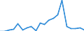 Apparent Consumption 20594290 Additives for mineral oils or for other liquids used for the same purpose as mineral oils (including gasoline) (excluding anti-knock preparations, additives for lubricating oils)      /in 1000 Euro /Rep.Cnt: Spain