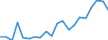 Exports 20594290 Additives for mineral oils or for other liquids used for the same purpose as mineral oils (including gasoline) (excluding anti-knock preparations, additives for lubricating oils)                     /in 1000 kg /Rep.Cnt: Spain