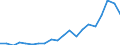 Exports 20594290 Additives for mineral oils or for other liquids used for the same purpose as mineral oils (including gasoline) (excluding anti-knock preparations, additives for lubricating oils)                   /in 1000 Euro /Rep.Cnt: Spain