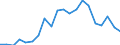 Production sold 20594290 Additives for mineral oils or for other liquids used for the same purpose as mineral oils (including gasoline) (excluding anti-knock preparations, additives for lubricating oils)           /in 1000 Euro /Rep.Cnt: Spain