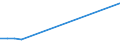 Apparent Consumption 20594290 Additives for mineral oils or for other liquids used for the same purpose as mineral oils (including gasoline) (excluding anti-knock preparations, additives for lubricating oils)       /in 1000 kg /Rep.Cnt: Sweden