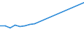 Apparent Consumption 20594290 Additives for mineral oils or for other liquids used for the same purpose as mineral oils (including gasoline) (excluding anti-knock preparations, additives for lubricating oils)     /in 1000 Euro /Rep.Cnt: Sweden