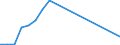 Production sold 20594290 Additives for mineral oils or for other liquids used for the same purpose as mineral oils (including gasoline) (excluding anti-knock preparations, additives for lubricating oils)          /in 1000 Euro /Rep.Cnt: Sweden