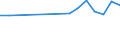 Apparent Consumption 20594290 Additives for mineral oils or for other liquids used for the same purpose as mineral oils (including gasoline) (excluding anti-knock preparations, additives for lubricating oils)    /in 1000 Euro /Rep.Cnt: Finland