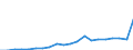 Exports 20594290 Additives for mineral oils or for other liquids used for the same purpose as mineral oils (including gasoline) (excluding anti-knock preparations, additives for lubricating oils)                   /in 1000 kg /Rep.Cnt: Finland