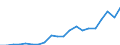 Exports 20594290 Additives for mineral oils or for other liquids used for the same purpose as mineral oils (including gasoline) (excluding anti-knock preparations, additives for lubricating oils)                 /in 1000 Euro /Rep.Cnt: Finland