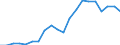 Exports 20594290 Additives for mineral oils or for other liquids used for the same purpose as mineral oils (including gasoline) (excluding anti-knock preparations, additives for lubricating oils)                 /in 1000 Euro /Rep.Cnt: Austria