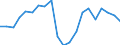 Apparent Consumption 20594330 Hydraulic brake fluids and other prepared liquids for hydraulic transmission/ not containing or containing < 70% by weight of petroleum oils or oils obtained from bituminous mineral  /in 1000 Euro /Rep.Cnt: France