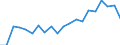 Exports 20594330 Hydraulic brake fluids and other prepared liquids for hydraulic transmission/ not containing or containing < 70% by weight of petroleum oils or oils obtained from bituminous mineral          /in 1000 Euro /Rep.Cnt: Netherlands