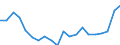 Exports 20594330 Hydraulic brake fluids and other prepared liquids for hydraulic transmission/ not containing or containing < 70% by weight of petroleum oils or oils obtained from bituminous mineral              /in 1000 Euro /Rep.Cnt: Denmark