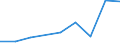 Production sold 20594330 Hydraulic brake fluids and other prepared liquids for hydraulic transmission/ not containing or containing < 70% by weight of petroleum oils or oils obtained from bituminous mineral      /in 1000 Euro /Rep.Cnt: Denmark