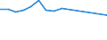 Apparent Consumption 20594330 Hydraulic brake fluids and other prepared liquids for hydraulic transmission/ not containing or containing < 70% by weight of petroleum oils or oils obtained from bituminous minera /in 1000 Euro /Rep.Cnt: Portugal