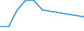 Apparent Consumption 20594330 Hydraulic brake fluids and other prepared liquids for hydraulic transmission/ not containing or containing < 70% by weight of petroleum oils or oils obtained from bituminous mineral   /in 1000 kg /Rep.Cnt: Finland