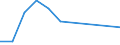 Apparent Consumption 20594330 Hydraulic brake fluids and other prepared liquids for hydraulic transmission/ not containing or containing < 70% by weight of petroleum oils or oils obtained from bituminous mineral /in 1000 Euro /Rep.Cnt: Finland