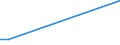 Offensichtlicher Verbrauch 20595100 Peptone und ihre Derivate, andere Eiweißstoffe und Derivate, a.n.g./ Hautpulver, auch chromiert                                                                             /in 1000 kg /Meldeland: Niederlande