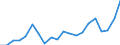 Exports 20595100 Peptones and their derivatives/ other protein substances and their derivatives/ hide powder including glutelins and prolamins, globulins, glycinin, keratins, nucleoproteids, protein isolates   /in 1000 kg /Rep.Cnt: Netherlands