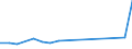 Verkaufte Produktion 20595100 Peptone und ihre Derivate, andere Eiweißstoffe und Derivate, a.n.g./ Hautpulver, auch chromiert                                                                                 /in 1000 Euro /Meldeland: Niederlande