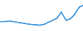 Offensichtlicher Verbrauch 20595100 Peptone und ihre Derivate, andere Eiweißstoffe und Derivate, a.n.g./ Hautpulver, auch chromiert                                                                           /in 1000 Euro /Meldeland: Deutschland