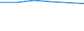 Verkaufte Produktion 20595100 Peptone und ihre Derivate, andere Eiweißstoffe und Derivate, a.n.g./ Hautpulver, auch chromiert                                                                                   /in 1000 kg /Meldeland: Deutschland