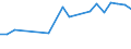 Verkaufte Produktion 20595100 Peptone und ihre Derivate, andere Eiweißstoffe und Derivate, a.n.g./ Hautpulver, auch chromiert                                                                                 /in 1000 Euro /Meldeland: Deutschland